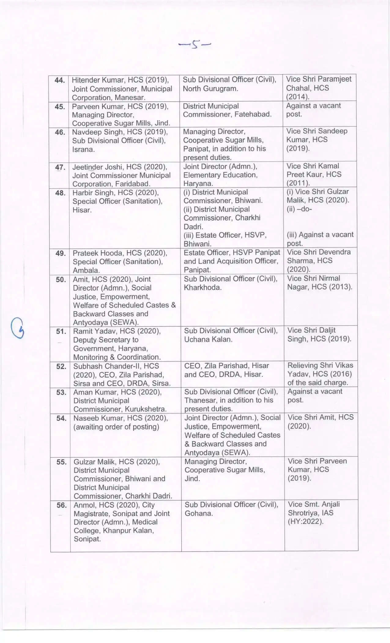 हरियाणा प्रदेश में प्रशासनिक के अंदर किया गया बड़ा फेरबदल, 63 आईएएस व एचसीएस अधिकारियों के कर दिए तबादले, देखें लिस्ट