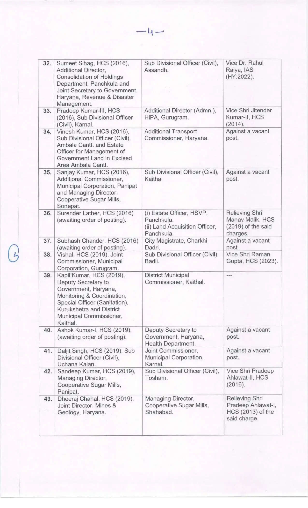 हरियाणा प्रदेश में प्रशासनिक के अंदर किया गया बड़ा फेरबदल, 63 आईएएस व एचसीएस अधिकारियों के कर दिए तबादले, देखें लिस्ट