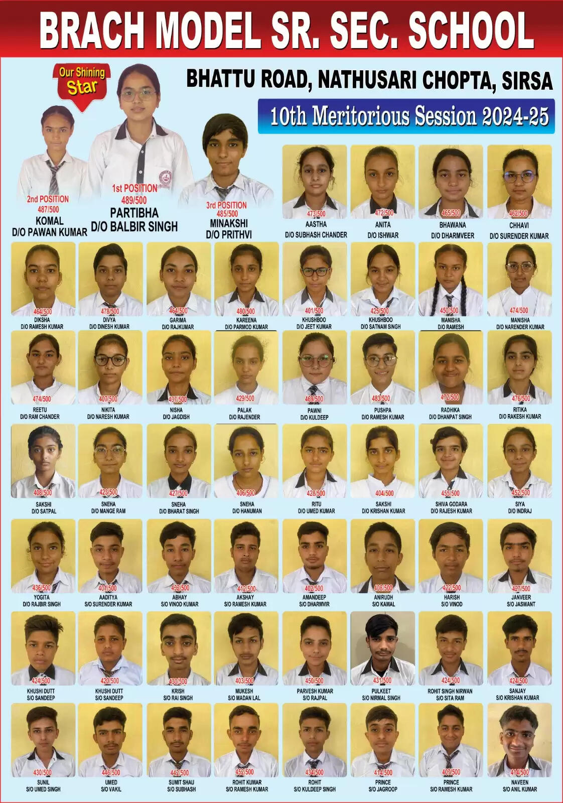 The exam result of Baraach School of Chowpata was 100%, the school's student Pratibha was on top in Chowpata block