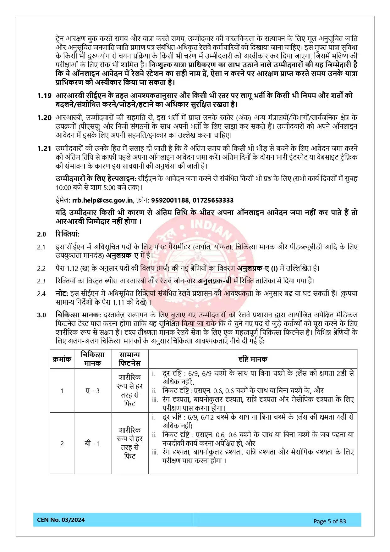 Railway New Bharti