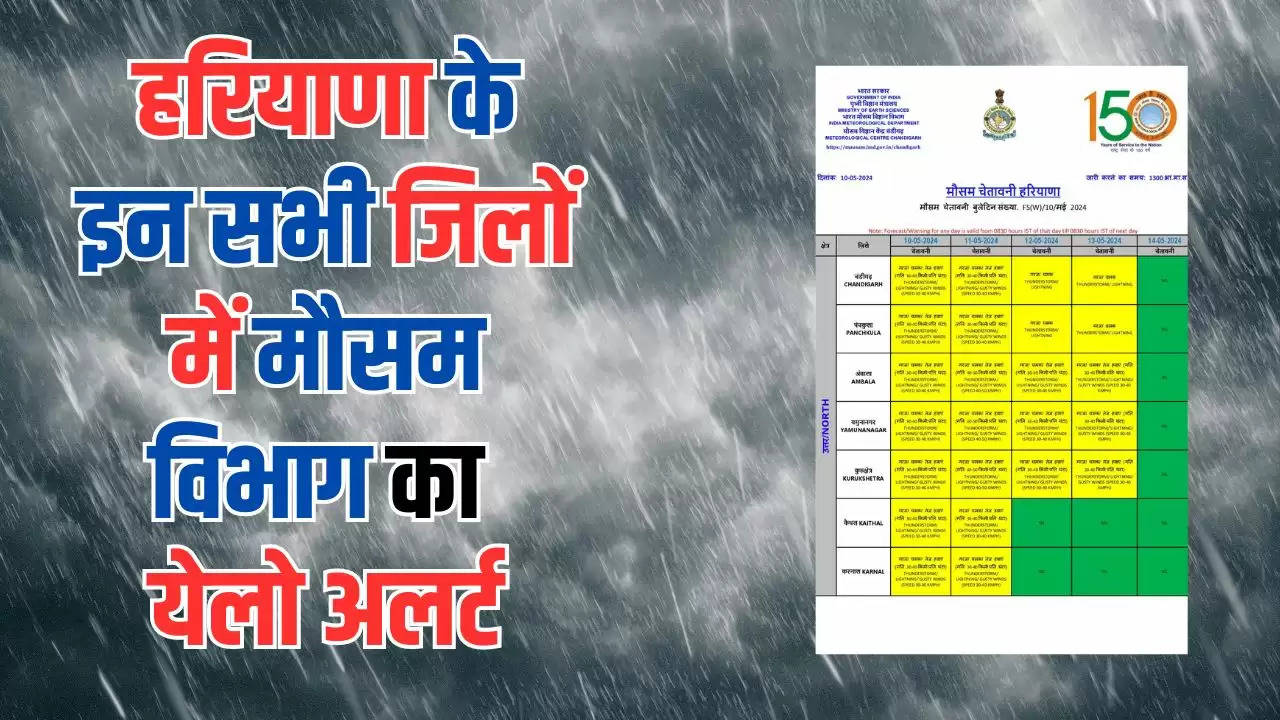 Haryana Weather Alert: हरियाणा के इन सभी जिलों में मौसम विभाग का येलो अलर्ट, बारिश और ओले गिरने का अनुमान