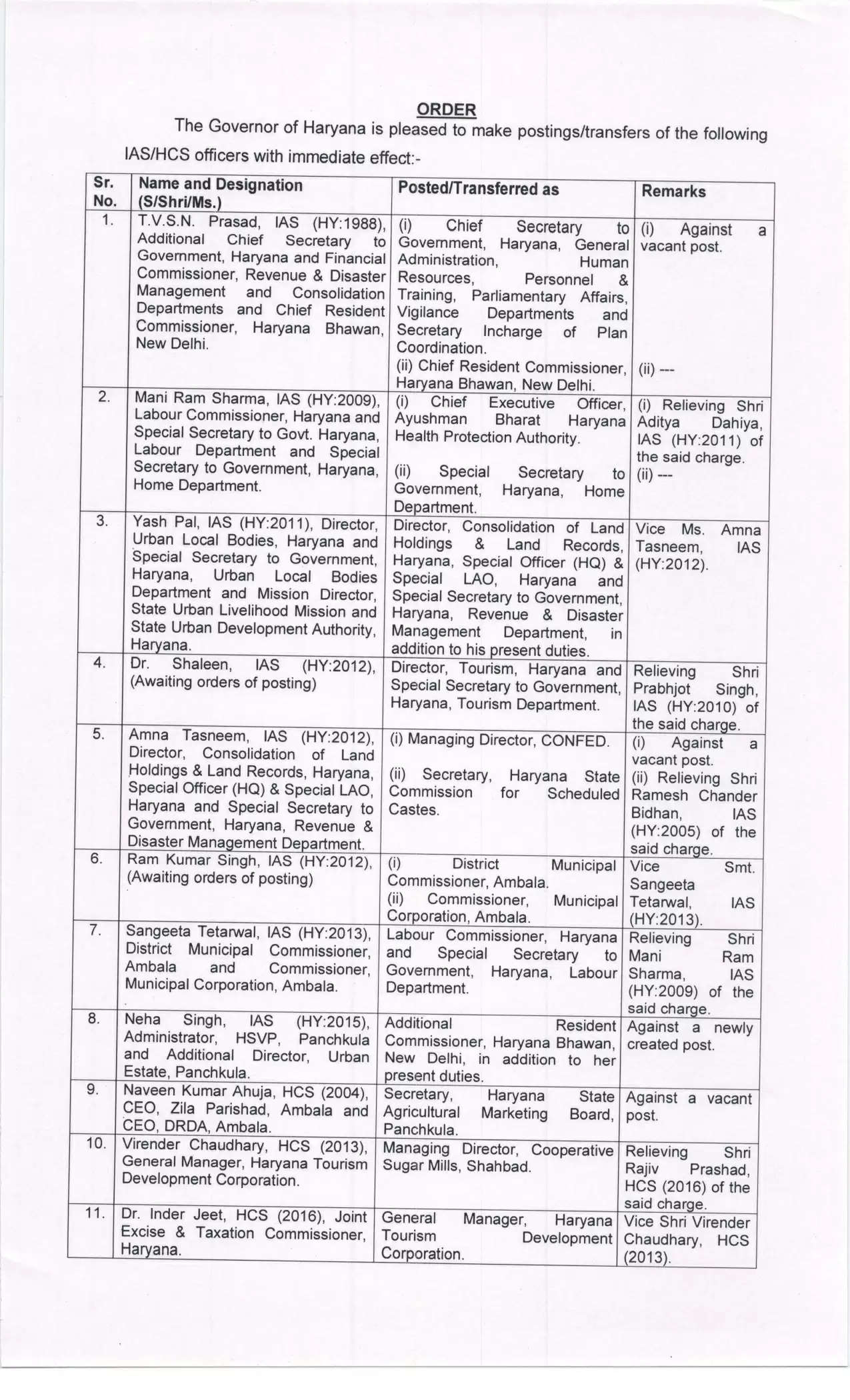 Haryana Transfer : हरियाणा में बड़े स्तर पर IAS अधिकारियों के तबादले, यहां देखें पूरी लिस्ट