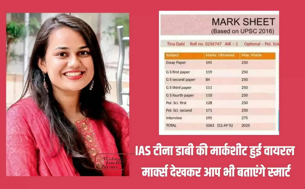 IAS Tina Dabi Marksheet Viral: IAS टीना डाबी की मार्कशीट हुई वायरल, मार्क्स देखकर आप भी बताएंगे स्मार्ट