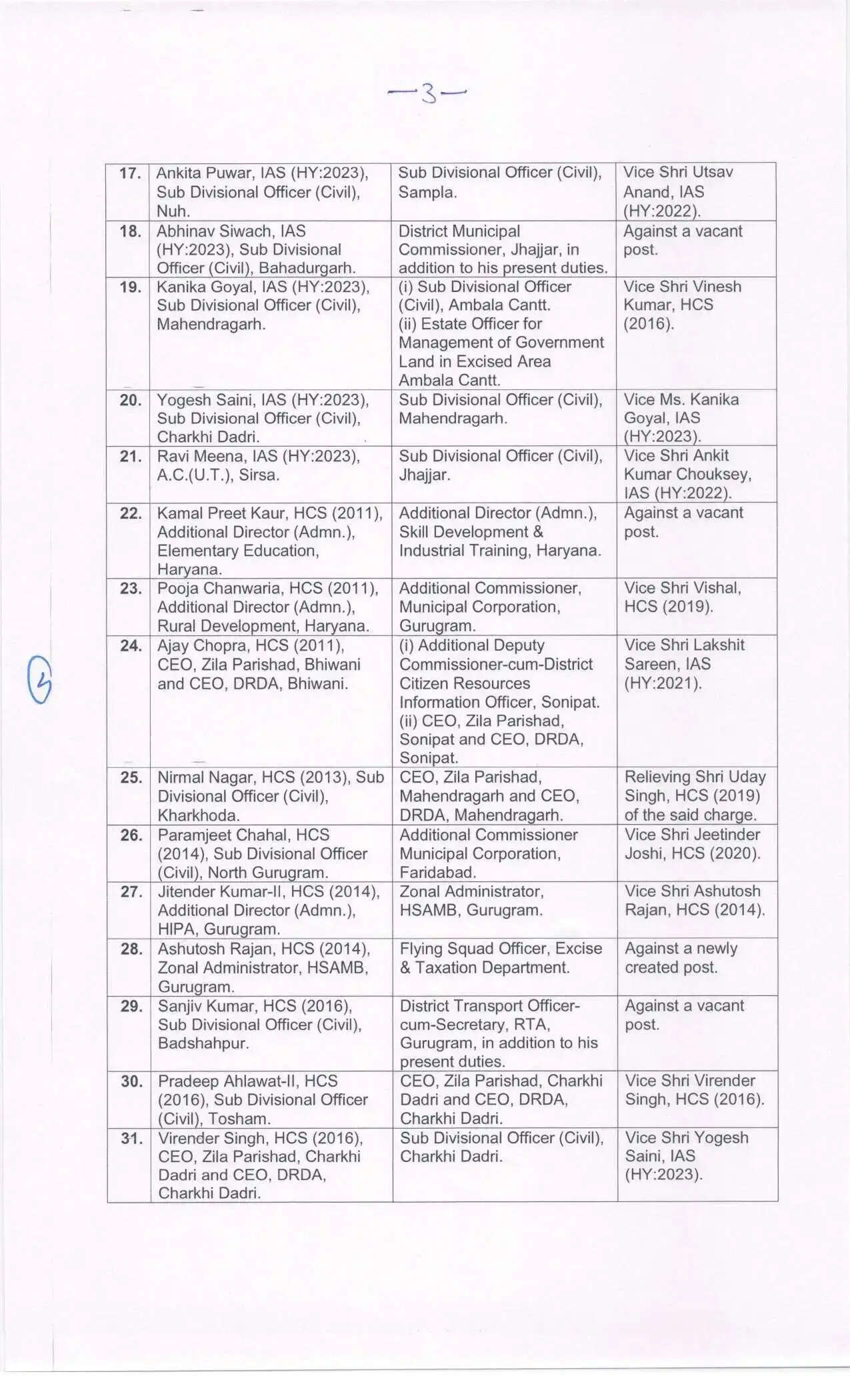 हरियाणा प्रदेश में प्रशासनिक के अंदर किया गया बड़ा फेरबदल, 63 आईएएस व एचसीएस अधिकारियों के कर दिए तबादले, देखें लिस्ट