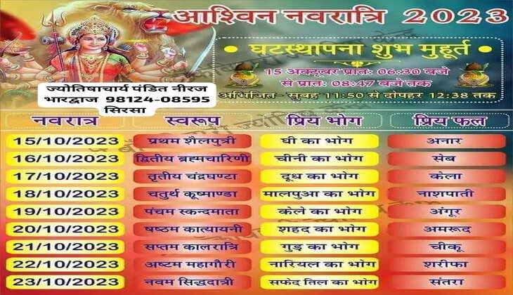 दुर्गा पूजा पर इस दिन ये फल मां को चढ़ाएं