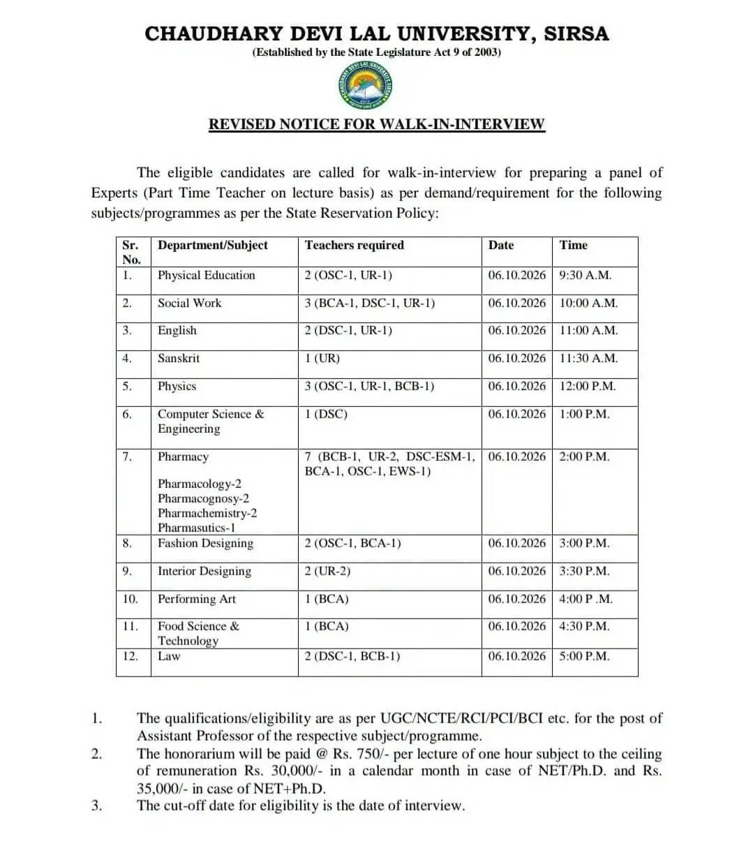 Part-time job openings at CDLU Sirsa; required qualifications and list inside