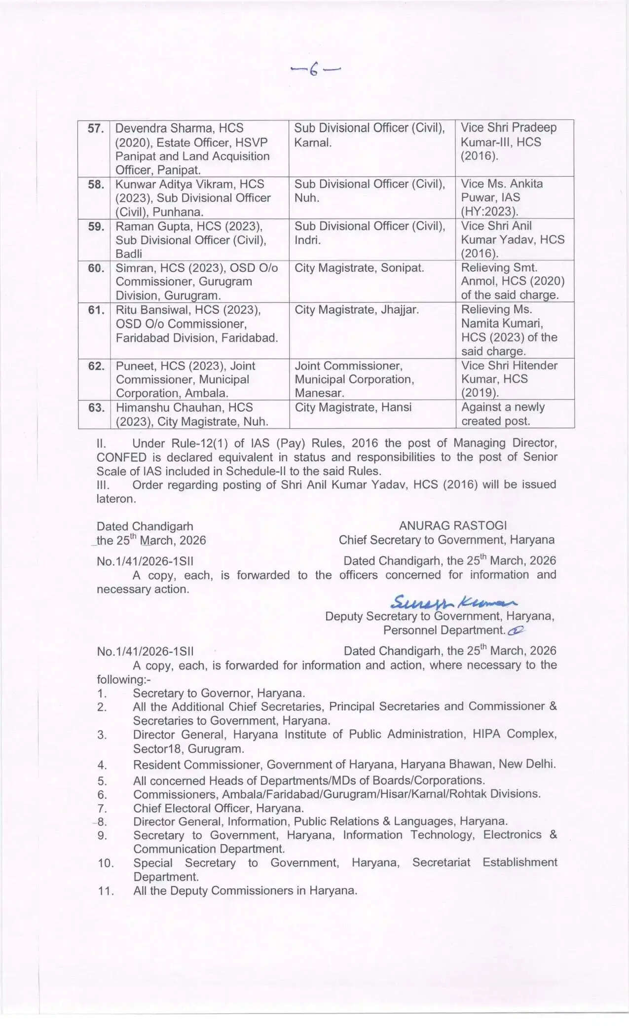 हरियाणा प्रदेश में प्रशासनिक के अंदर किया गया बड़ा फेरबदल, 63 आईएएस व एचसीएस अधिकारियों के कर दिए तबादले, देखें लिस्ट