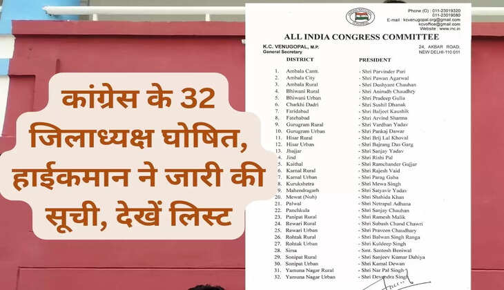 कांग्रेस के 32 जिलाध्यक्ष घोषित, हाईकमान ने जारी की सूची, देखें लिस्ट