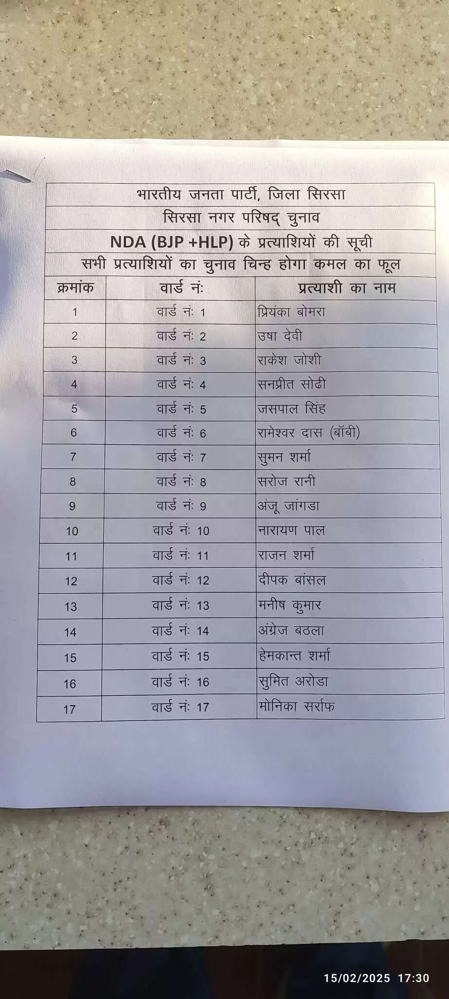   सिरसा - सिरसा की चुनावी तस्वीर हुई स्पष्ट  बड़ी खबर - पूर्व मंत्री गोपाल कांडा और गोबिंद कांडा ने दी नामों पर सहमति - बीजेपी हाइकमान ने दिखाई हरी झंडी - नप चेयरमैन के बाद वार्ड पार्षद प्रत्याशियों के नाम हुए फाइनल - उम्मीदवारों के नाम पर लगी मुहर - सिरसा नगर परिषद चुनाव को लेकर हुआ अंतिम निर्णय - सूत्र -भाजपा व हलोपा मिलकर लड़ेंगे चुनाव - एनडीए प्रत्याशी और चुनाव चिन्ह कमल का फूल पर बनी सहमति कर दिया प्रत्याशियों का ऐलान 