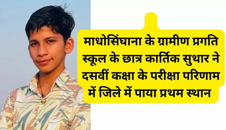   माधोसिंघाना के ग्रामीण प्रगति स्कूल के छात्र कार्तिक सुथार ने दसवीं कक्षा के परीक्षा परिणाम में जिले में पाया प्रथम स्थान 