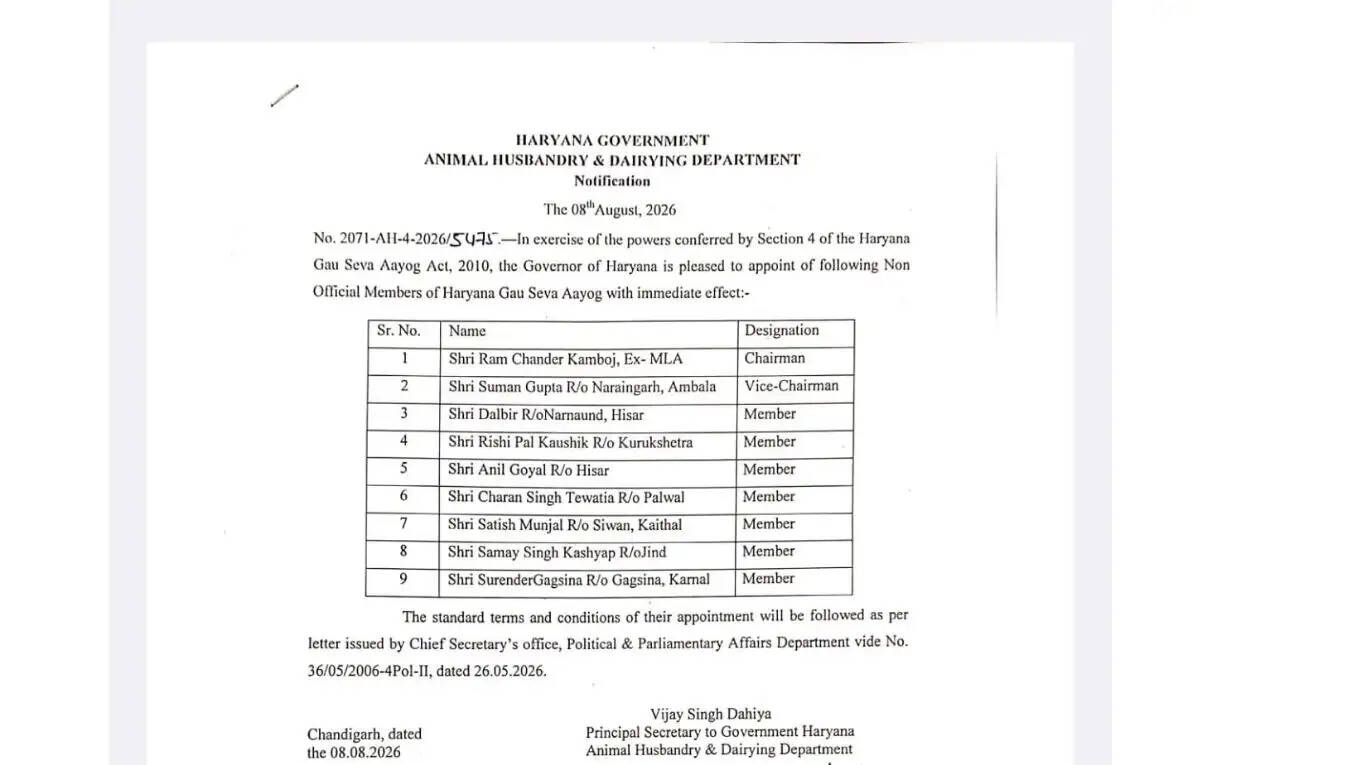Reconstitution of the Haryana Gau-Seva Aayog in Haryana; former MLA Ramchandra Kamboj appointed Chairman and Suman Gupta appointed Vice-Chairman