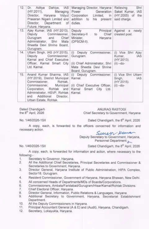 Major administrative reshuffle in Haryana, 15 IAS officers transferred; see who has been assigned where